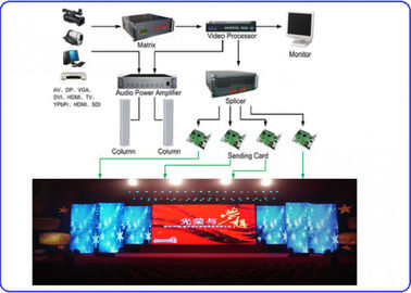 الصين محمول 5500 Nits P6 في الهواء الطلق شاشة LED للتأجير ماء 2000HZ Refresh المزود